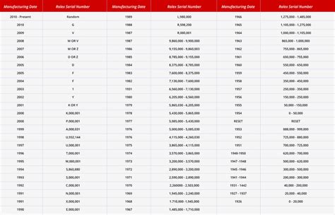 rolex client number|rolex phone number usa.